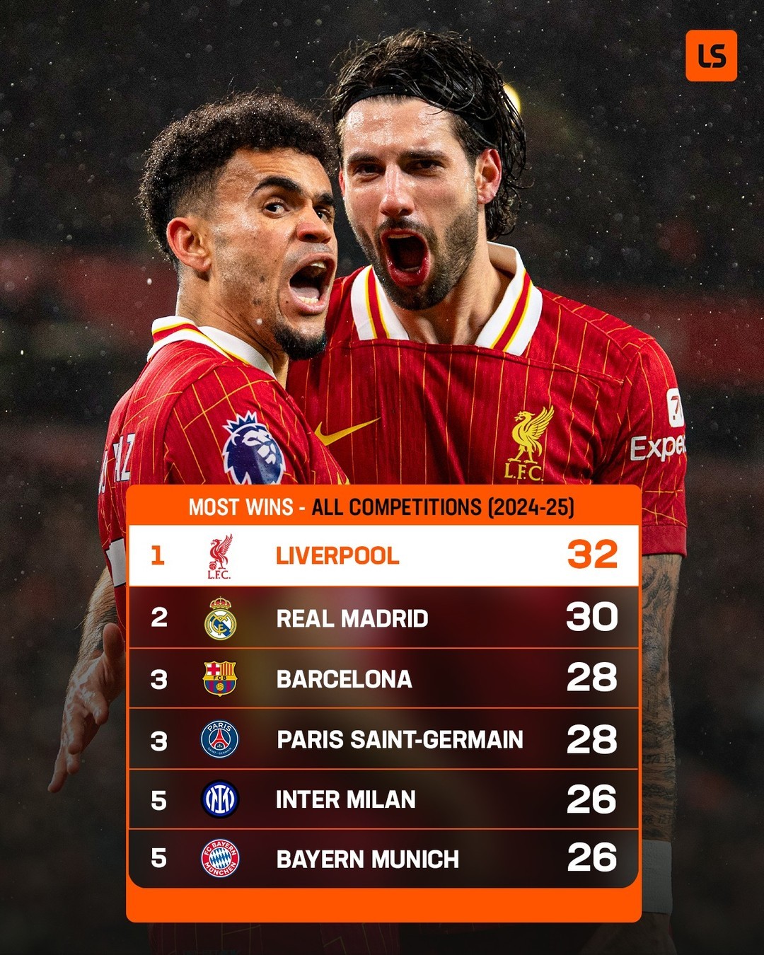 包含韩国绝杀利物浦,马尔基尼奥斯一己之力扛起全队的词条 包含韩国绝杀利物浦,马尔基尼奥斯一己之力扛起全队的词条