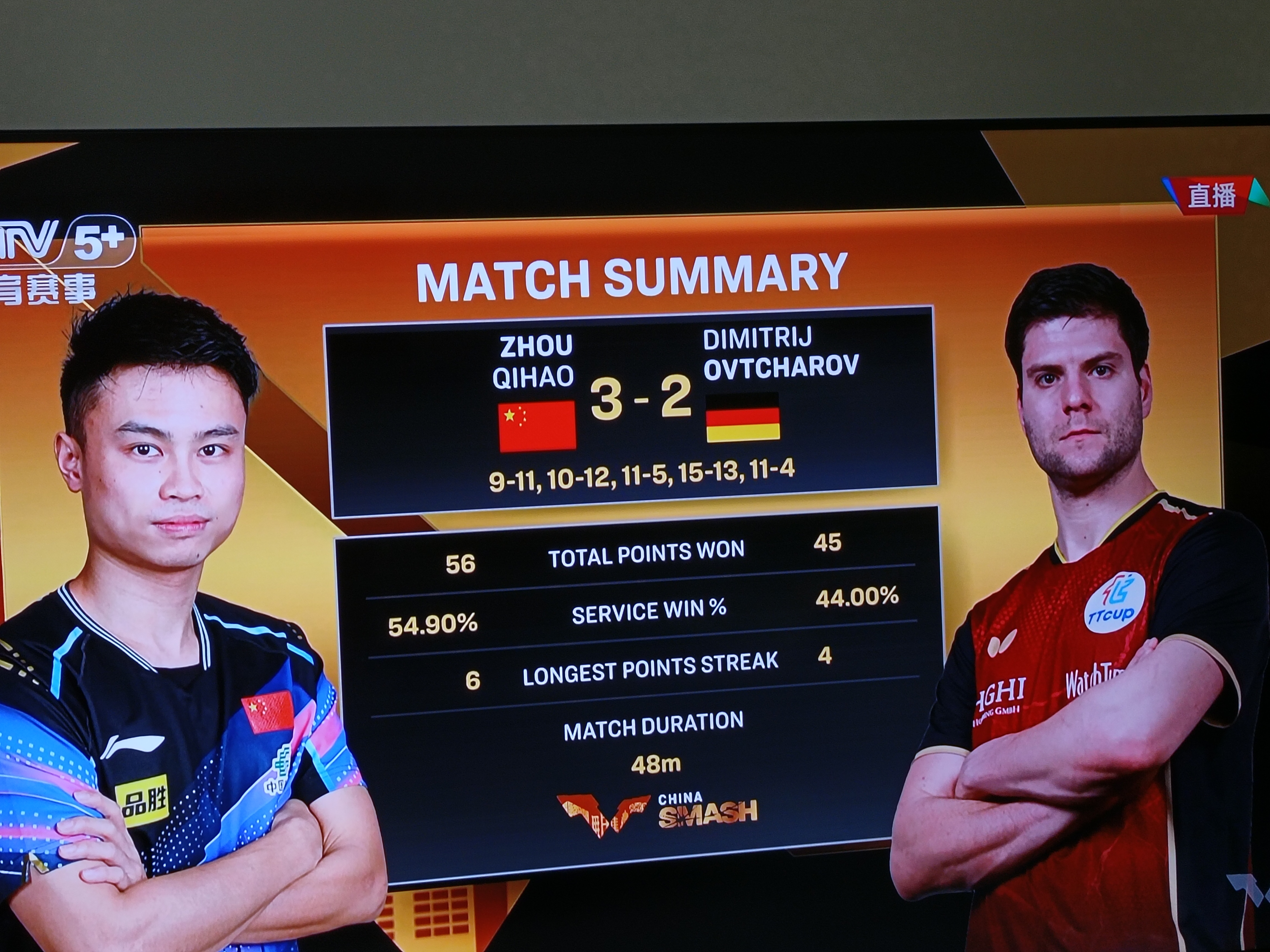 中国乒乓球队逆转德国乒乓球队,奥恰洛夫惊艳世界的简单介绍 中国乒乓球队逆转德国乒乓球队,奥恰洛夫惊艳世界的简单介绍