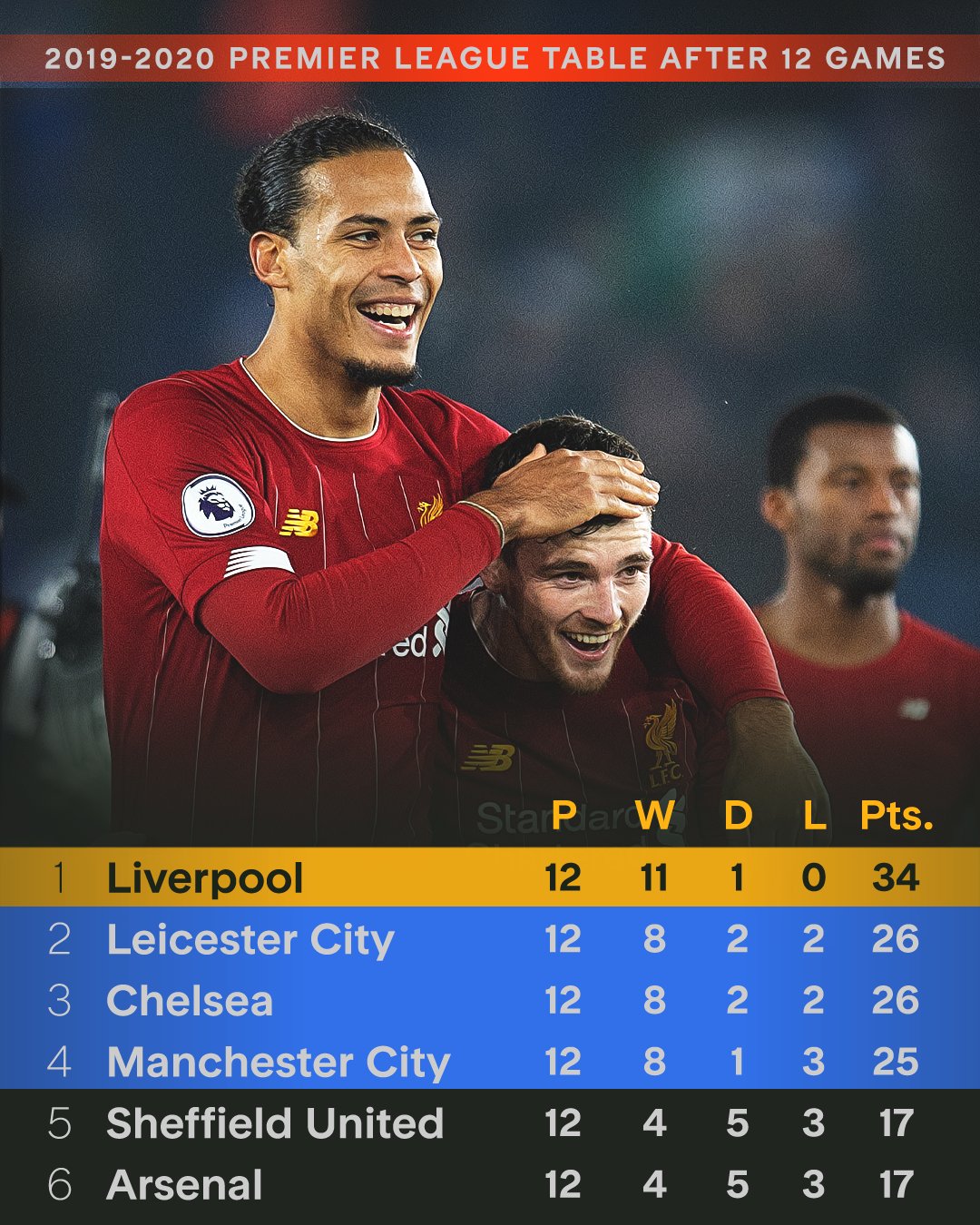 利物浦稳中求胜,再添一城 利物浦稳中求胜,再添一城