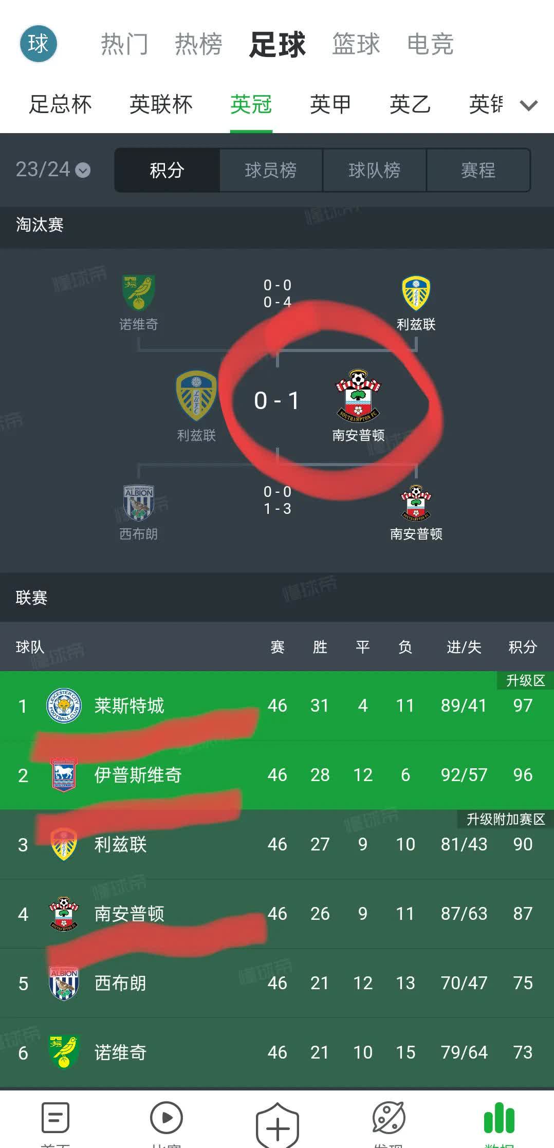 进攻方式出现变化球队继续领先