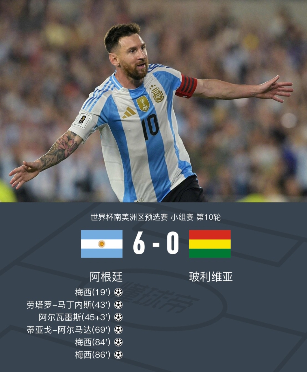 包含阿根廷队展现出色表现,晋级欧锦赛八强的词条 包含阿根廷队展现出色表现,晋级欧锦赛八强的词条