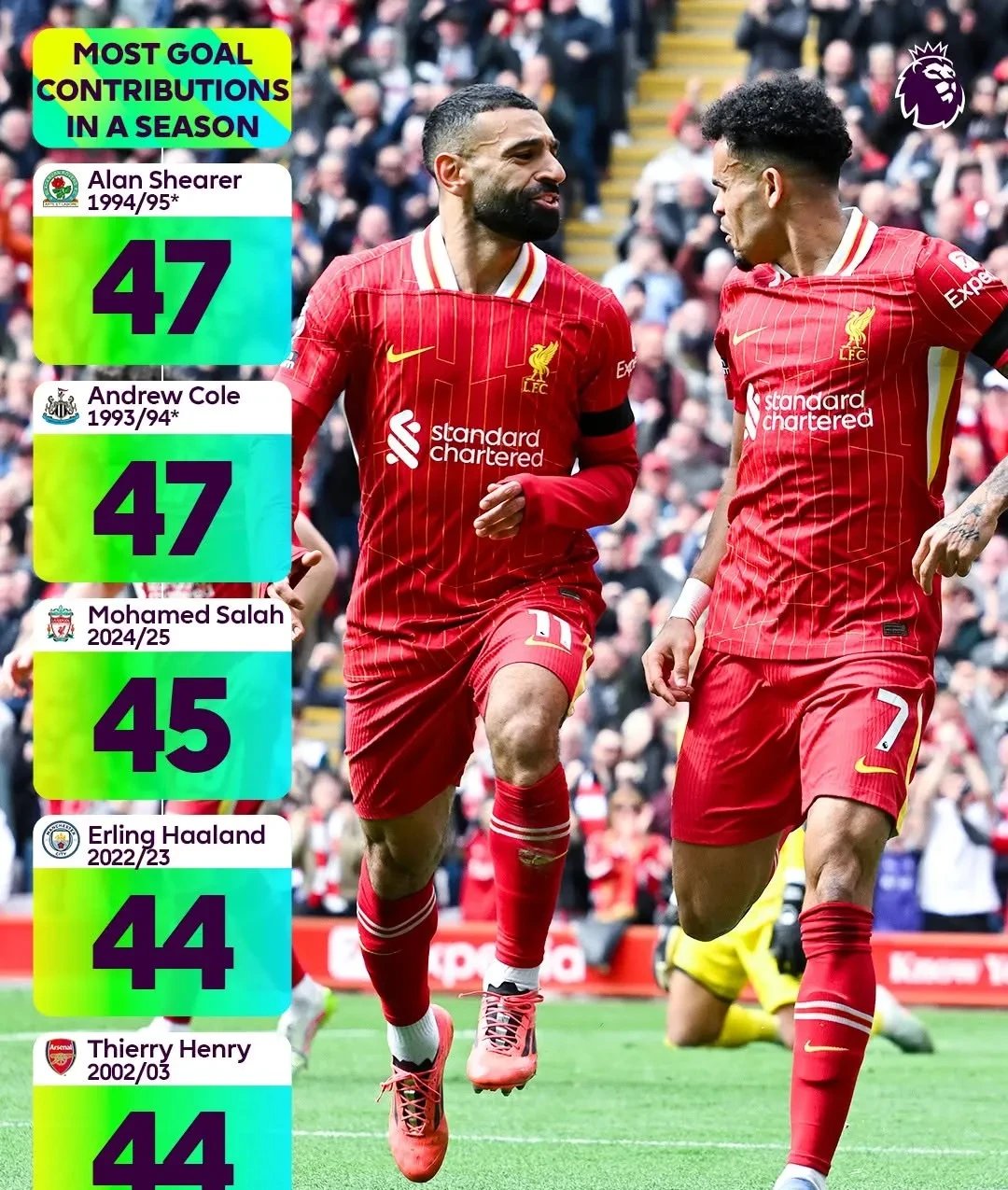 利物浦战平马德里，小组出线悬念